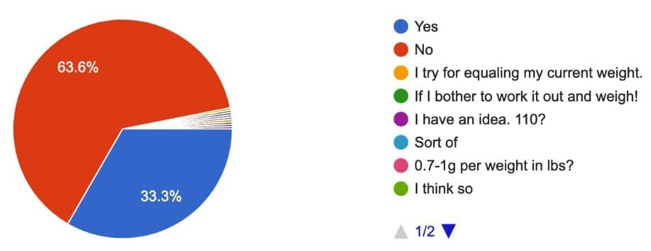 Weight loss graph