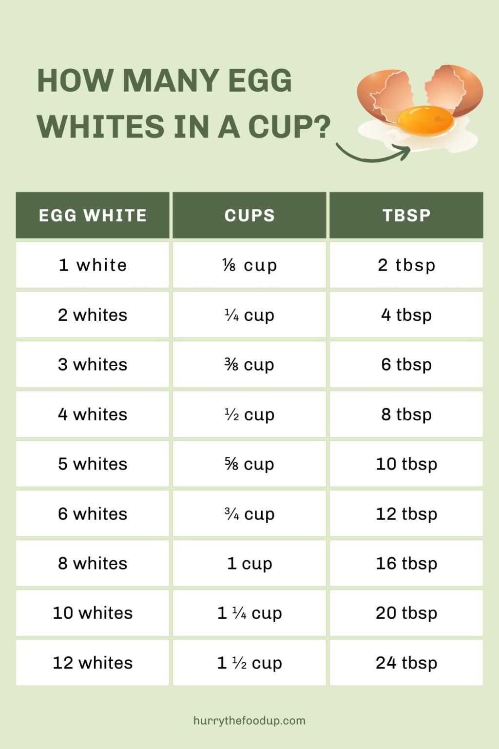 Protein In 4 Egg Whites Protein In 4 Egg Whites